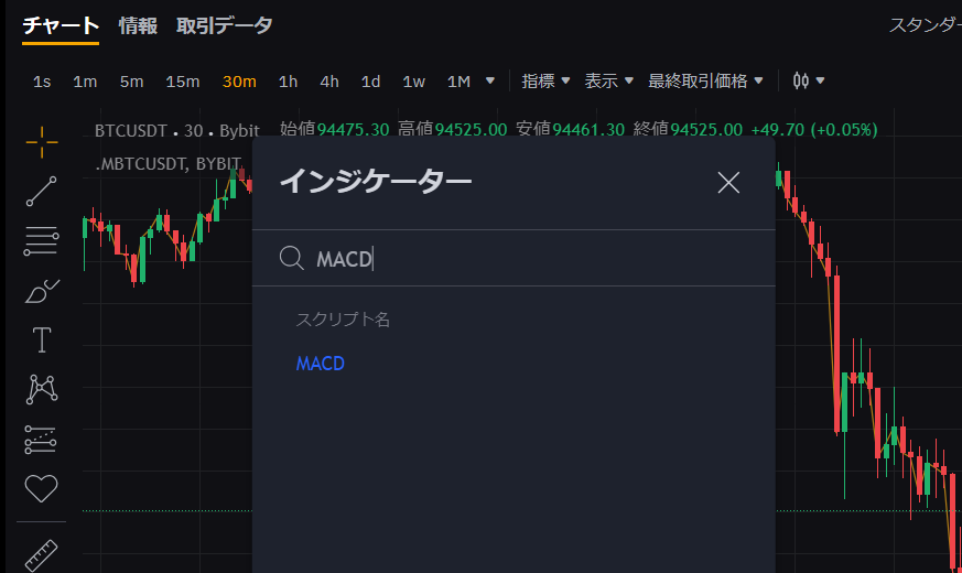 MACDのMT4・MT5・TradingViewでの使い方