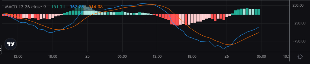 MACDのMT4・MT5・TradingViewでの使い方