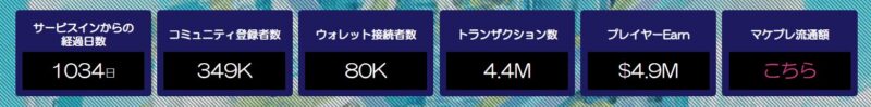元素騎士オンラインのユーザー数