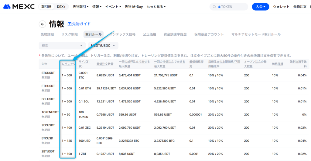 MEXCのレバレッジ確認方法